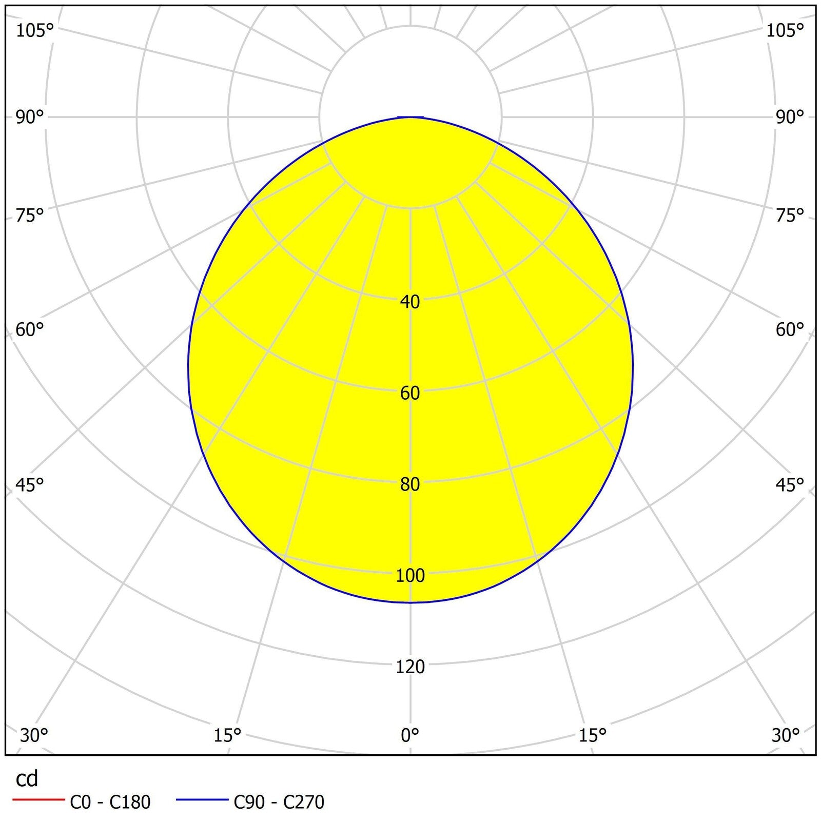 5.4W LED ĮMONTUOJAMA PANELĖ FUEVA-C EGLO CONNECT Ø12 32737