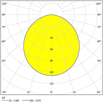 5.4W LED ĮMONTUOJAMA PANELĖ FUEVA-C EGLO CONNECT Ø12 32737